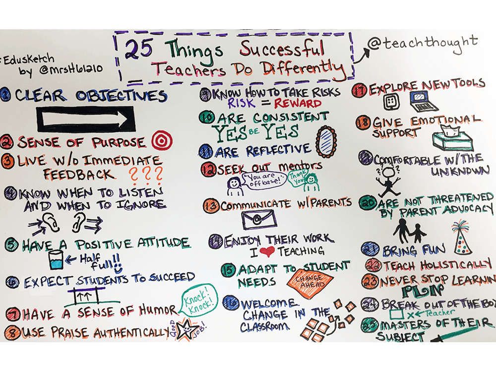 TeachThought.com 25 Things Successful Teachers Do Differently