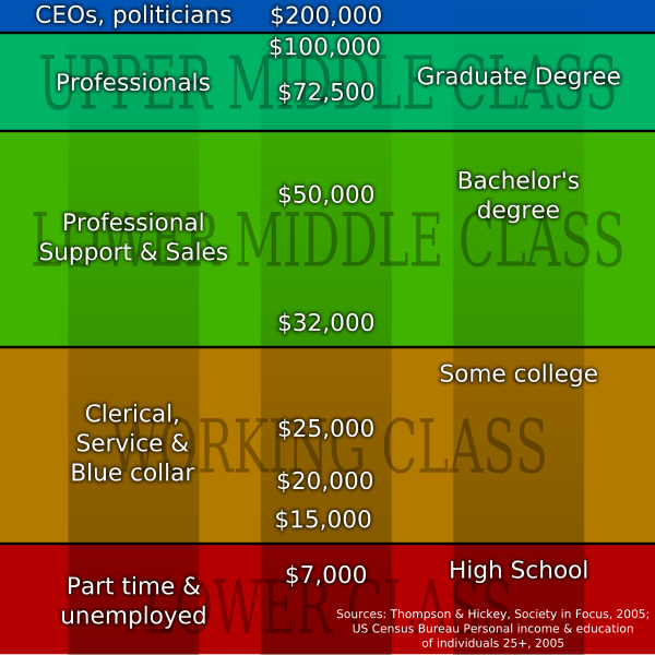 BrendelSignature's breakdown of U.S. classes | wikimedia.org |TyIzaeL