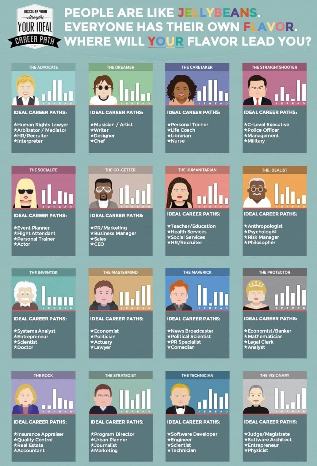 Interactive Infographic: What is Your Ideal Career Path? | Good&Co
